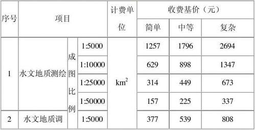 东坑地质勘察收费（东坑地质勘察收费标准文件）-图1