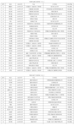 上海测绘行业产值（上海测绘公司排名名单）-图1