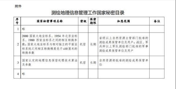 北京市测绘管理条例（北京市测绘地理信息局）