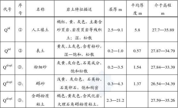 深圳地质勘察单位目录（深圳地质勘察单位目录表）